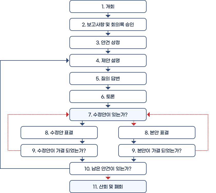 교육목표 이미지