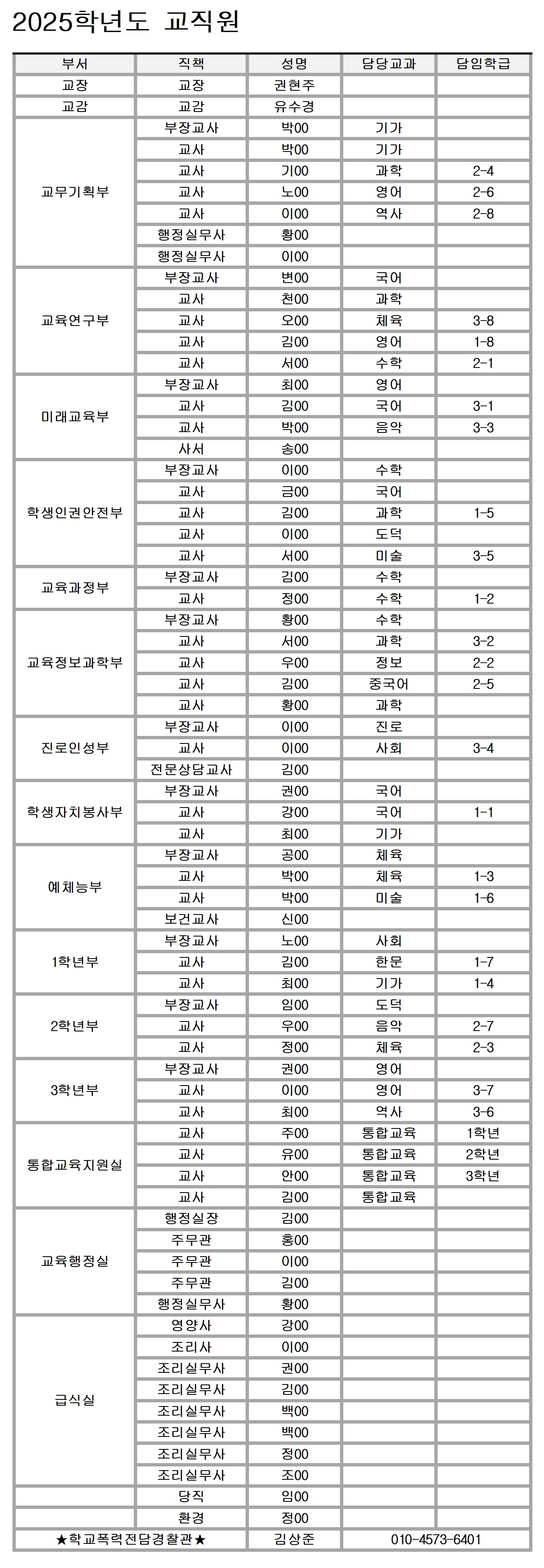 2025%ED%95%99%EB%85%84%EB%8F%84%20%EA%B5%90%EC%A7%81%EC%9B%90-%ED%99%88%ED%8E%98%EC%9D%B4%EC%A7%80_7.1001.jpg