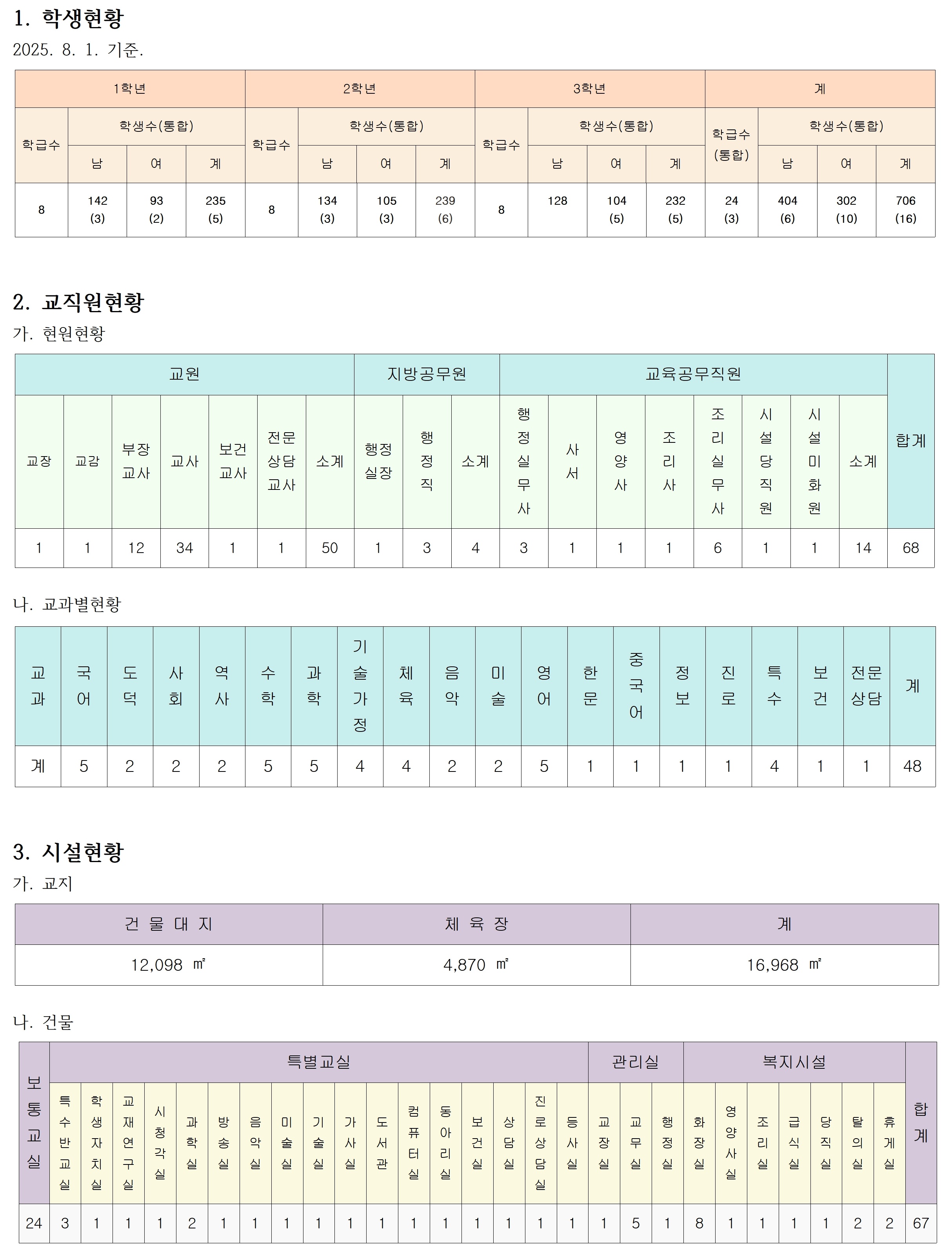 2025%EB%85%84%20%ED%95%99%EA%B5%90%EC%86%8C%EA%B0%9C_%ED%95%99%EA%B5%90%ED%98%84%ED%99%A9%ED%99%A9(%ED%99%88%ED%94%BC%EC%88%98%EC%A0%95%EC%9A%A9)_8.1.jpg